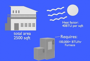 What is a BTU?